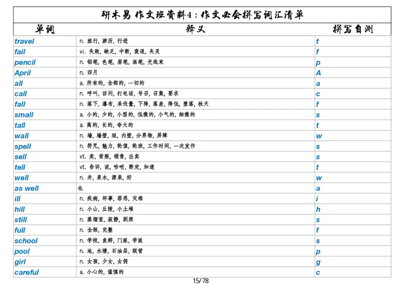 作文资料四考研英语写作必会拼写1700词_考研英语真题（英一＋英二）_考研英语真题_考研英语一历年真题_25英语-万能作文模板_26年万能作文模板（持续更新...）_研木易-作文