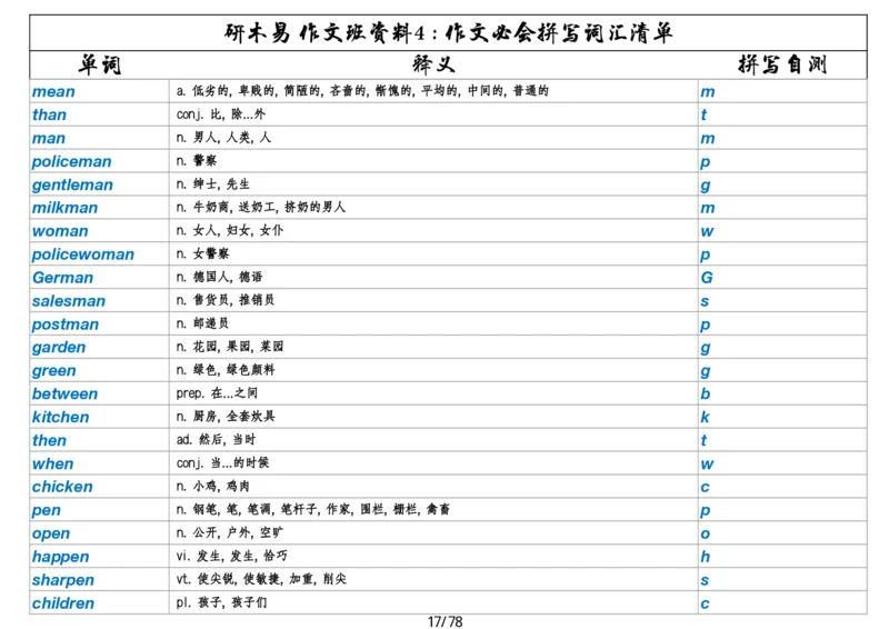 作文资料四考研英语写作必会拼写1700词_考研英语真题（英一＋英二）_考研英语真题_考研英语一历年真题_25英语-万能作文模板_26年万能作文模板（持续更新...）_研木易-作文