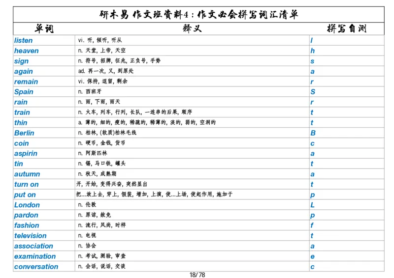 作文资料四考研英语写作必会拼写1700词_考研英语真题（英一＋英二）_考研英语真题_考研英语一历年真题_25英语-万能作文模板_26年万能作文模板（持续更新...）_研木易-作文