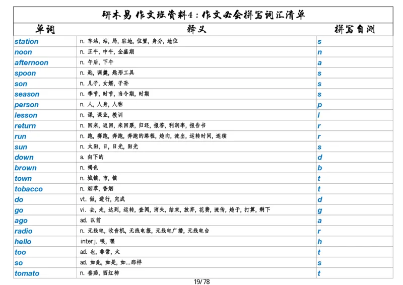 作文资料四考研英语写作必会拼写1700词_考研英语真题（英一＋英二）_考研英语真题_考研英语一历年真题_25英语-万能作文模板_26年万能作文模板（持续更新...）_研木易-作文