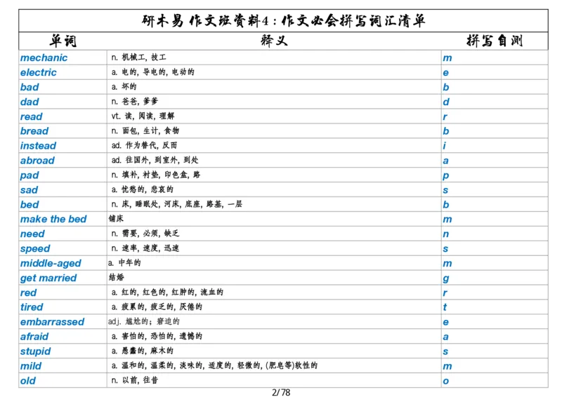 作文资料四考研英语写作必会拼写1700词_考研英语真题（英一＋英二）_考研英语真题_考研英语一历年真题_25英语-万能作文模板_26年万能作文模板（持续更新...）_研木易-作文