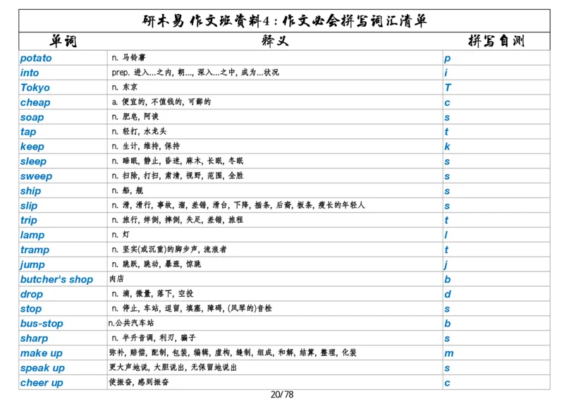 作文资料四考研英语写作必会拼写1700词_考研英语真题（英一＋英二）_考研英语真题_考研英语一历年真题_25英语-万能作文模板_26年万能作文模板（持续更新...）_研木易-作文