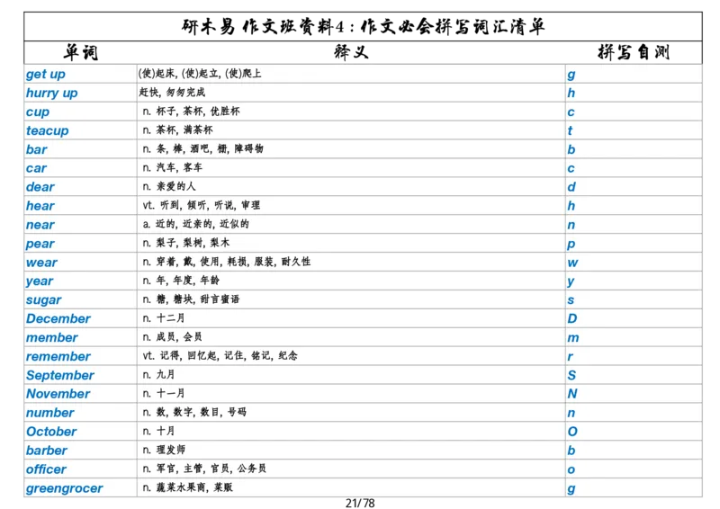 作文资料四考研英语写作必会拼写1700词_考研英语真题（英一＋英二）_考研英语真题_考研英语一历年真题_25英语-万能作文模板_26年万能作文模板（持续更新...）_研木易-作文