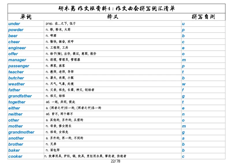 作文资料四考研英语写作必会拼写1700词_考研英语真题（英一＋英二）_考研英语真题_考研英语一历年真题_25英语-万能作文模板_26年万能作文模板（持续更新...）_研木易-作文