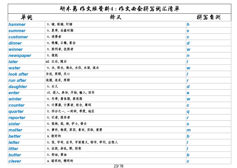 作文资料四考研英语写作必会拼写1700词_考研英语真题（英一＋英二）_考研英语真题_考研英语一历年真题_25英语-万能作文模板_26年万能作文模板（持续更新...）_研木易-作文