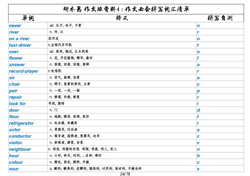 作文资料四考研英语写作必会拼写1700词_考研英语真题（英一＋英二）_考研英语真题_考研英语一历年真题_25英语-万能作文模板_26年万能作文模板（持续更新...）_研木易-作文