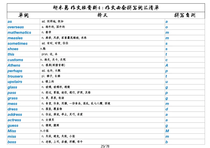 作文资料四考研英语写作必会拼写1700词_考研英语真题（英一＋英二）_考研英语真题_考研英语一历年真题_25英语-万能作文模板_26年万能作文模板（持续更新...）_研木易-作文