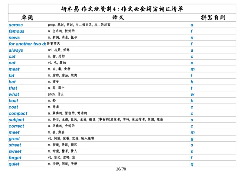 作文资料四考研英语写作必会拼写1700词_考研英语真题（英一＋英二）_考研英语真题_考研英语一历年真题_25英语-万能作文模板_26年万能作文模板（持续更新...）_研木易-作文