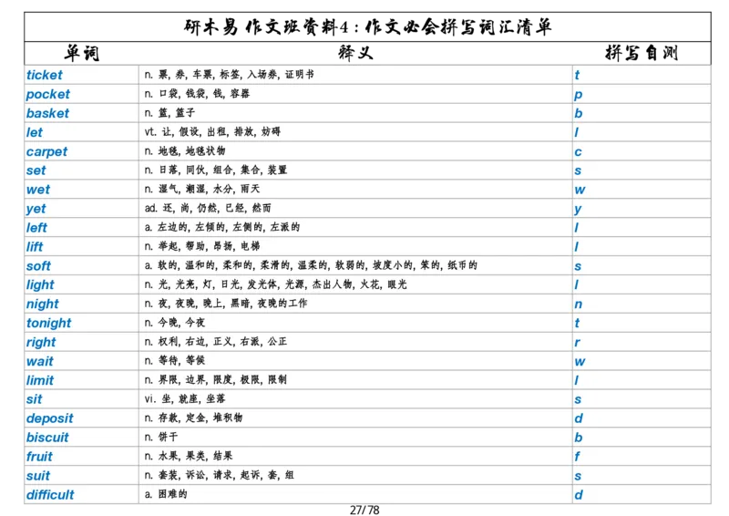 作文资料四考研英语写作必会拼写1700词_考研英语真题（英一＋英二）_考研英语真题_考研英语一历年真题_25英语-万能作文模板_26年万能作文模板（持续更新...）_研木易-作文