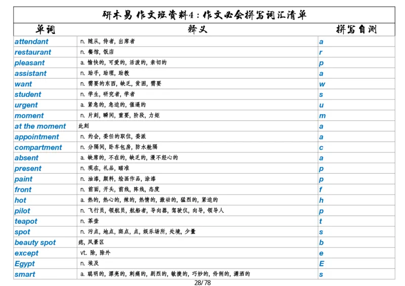作文资料四考研英语写作必会拼写1700词_考研英语真题（英一＋英二）_考研英语真题_考研英语一历年真题_25英语-万能作文模板_26年万能作文模板（持续更新...）_研木易-作文