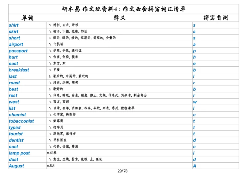 作文资料四考研英语写作必会拼写1700词_考研英语真题（英一＋英二）_考研英语真题_考研英语一历年真题_25英语-万能作文模板_26年万能作文模板（持续更新...）_研木易-作文