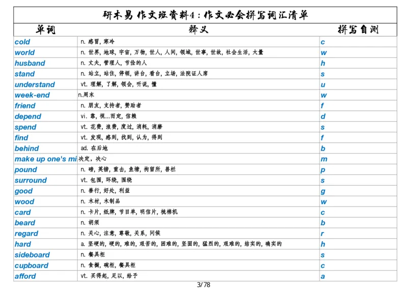 作文资料四考研英语写作必会拼写1700词_考研英语真题（英一＋英二）_考研英语真题_考研英语一历年真题_25英语-万能作文模板_26年万能作文模板（持续更新...）_研木易-作文