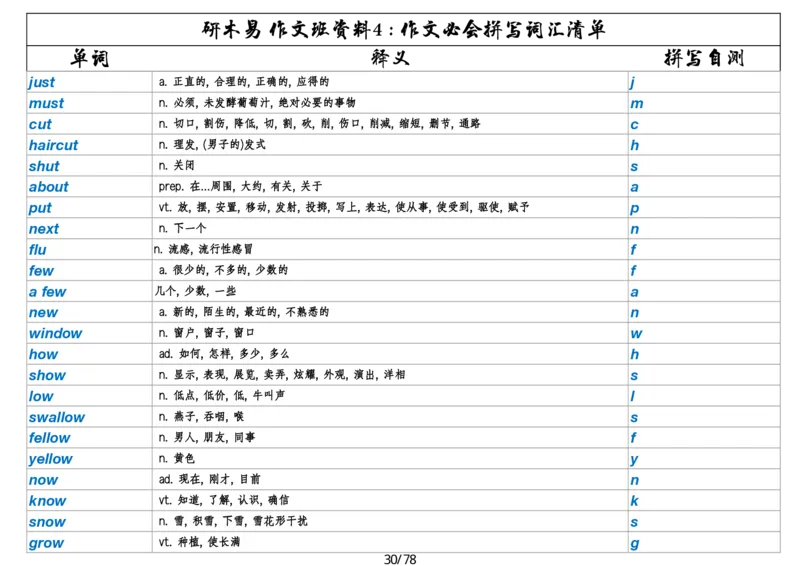 作文资料四考研英语写作必会拼写1700词_考研英语真题（英一＋英二）_考研英语真题_考研英语一历年真题_25英语-万能作文模板_26年万能作文模板（持续更新...）_研木易-作文