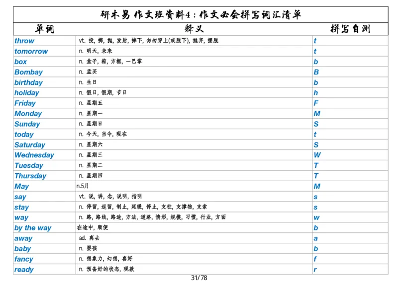 作文资料四考研英语写作必会拼写1700词_考研英语真题（英一＋英二）_考研英语真题_考研英语一历年真题_25英语-万能作文模板_26年万能作文模板（持续更新...）_研木易-作文