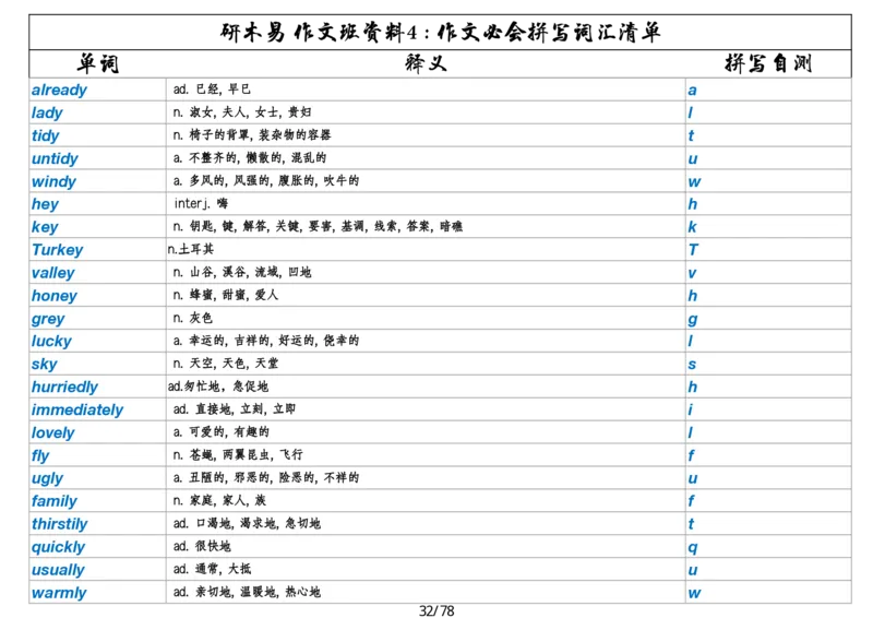作文资料四考研英语写作必会拼写1700词_考研英语真题（英一＋英二）_考研英语真题_考研英语一历年真题_25英语-万能作文模板_26年万能作文模板（持续更新...）_研木易-作文
