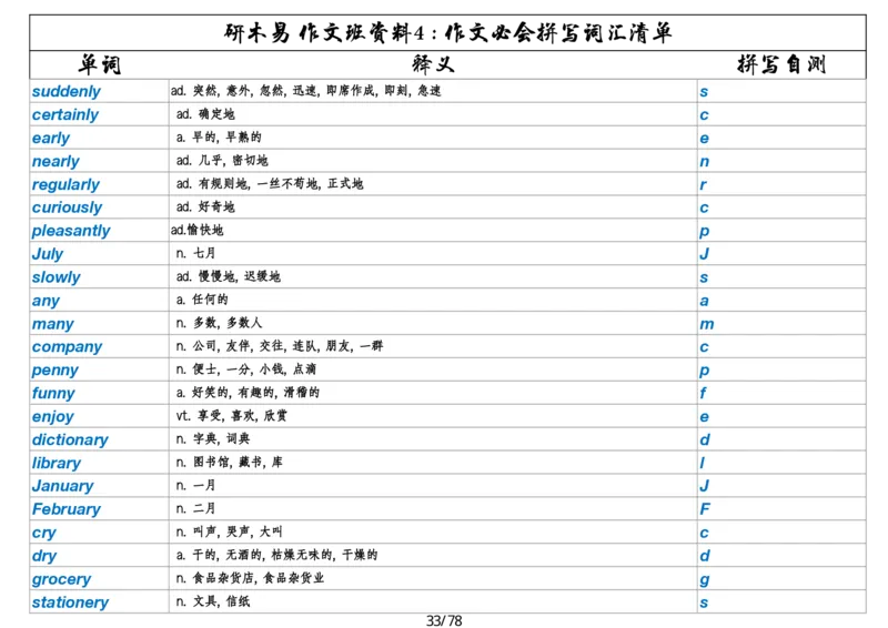 作文资料四考研英语写作必会拼写1700词_考研英语真题（英一＋英二）_考研英语真题_考研英语一历年真题_25英语-万能作文模板_26年万能作文模板（持续更新...）_研木易-作文