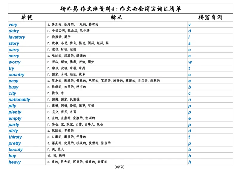 作文资料四考研英语写作必会拼写1700词_考研英语真题（英一＋英二）_考研英语真题_考研英语一历年真题_25英语-万能作文模板_26年万能作文模板（持续更新...）_研木易-作文