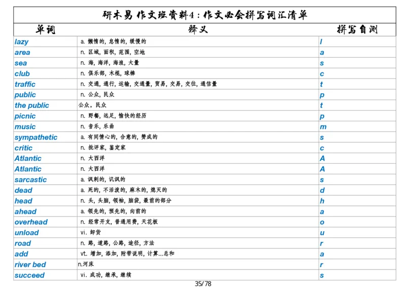 作文资料四考研英语写作必会拼写1700词_考研英语真题（英一＋英二）_考研英语真题_考研英语一历年真题_25英语-万能作文模板_26年万能作文模板（持续更新...）_研木易-作文