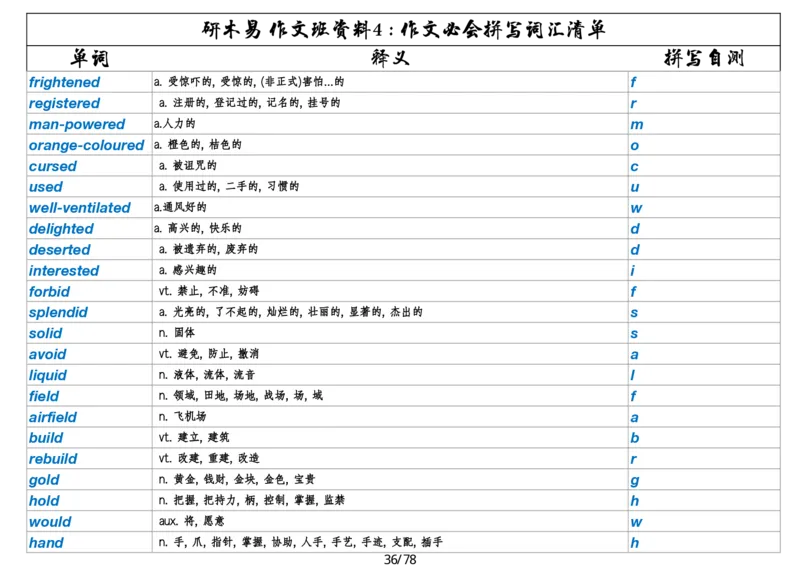 作文资料四考研英语写作必会拼写1700词_考研英语真题（英一＋英二）_考研英语真题_考研英语一历年真题_25英语-万能作文模板_26年万能作文模板（持续更新...）_研木易-作文