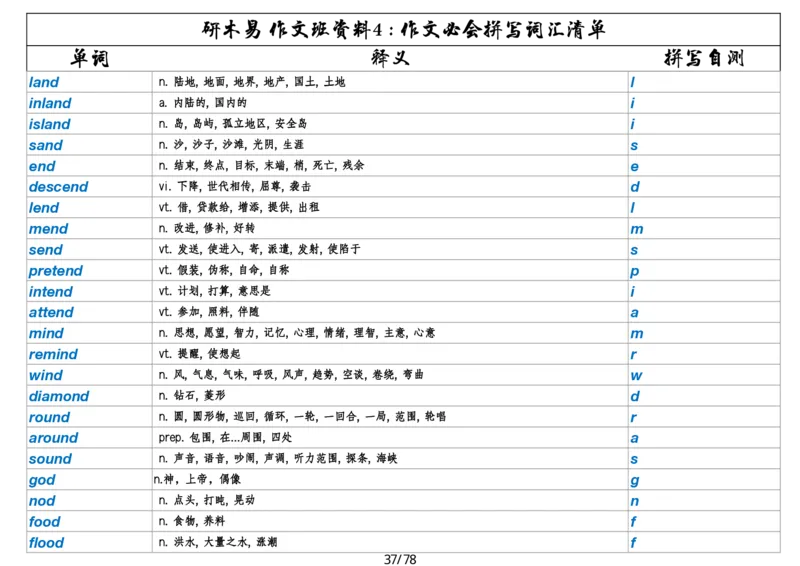 作文资料四考研英语写作必会拼写1700词_考研英语真题（英一＋英二）_考研英语真题_考研英语一历年真题_25英语-万能作文模板_26年万能作文模板（持续更新...）_研木易-作文