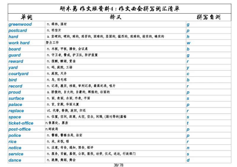 作文资料四考研英语写作必会拼写1700词_考研英语真题（英一＋英二）_考研英语真题_考研英语一历年真题_25英语-万能作文模板_26年万能作文模板（持续更新...）_研木易-作文
