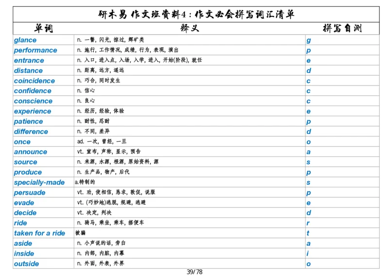 作文资料四考研英语写作必会拼写1700词_考研英语真题（英一＋英二）_考研英语真题_考研英语一历年真题_25英语-万能作文模板_26年万能作文模板（持续更新...）_研木易-作文