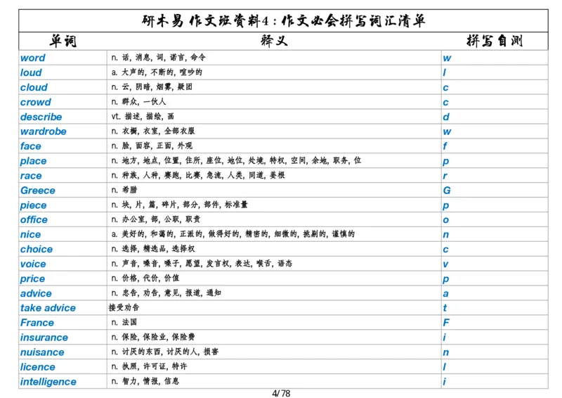 作文资料四考研英语写作必会拼写1700词_考研英语真题（英一＋英二）_考研英语真题_考研英语一历年真题_25英语-万能作文模板_26年万能作文模板（持续更新...）_研木易-作文