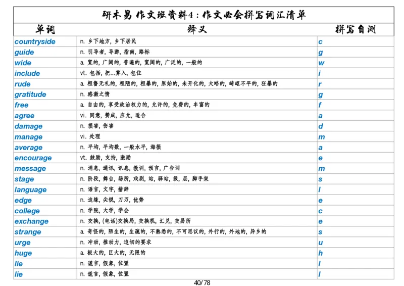 作文资料四考研英语写作必会拼写1700词_考研英语真题（英一＋英二）_考研英语真题_考研英语一历年真题_25英语-万能作文模板_26年万能作文模板（持续更新...）_研木易-作文