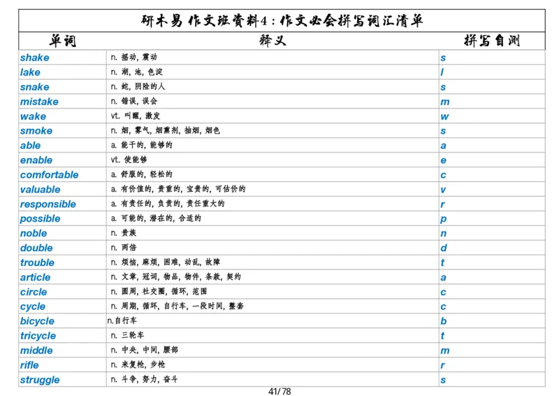 作文资料四考研英语写作必会拼写1700词_考研英语真题（英一＋英二）_考研英语真题_考研英语一历年真题_25英语-万能作文模板_26年万能作文模板（持续更新...）_研木易-作文