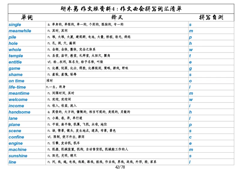 作文资料四考研英语写作必会拼写1700词_考研英语真题（英一＋英二）_考研英语真题_考研英语一历年真题_25英语-万能作文模板_26年万能作文模板（持续更新...）_研木易-作文