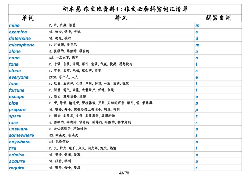 作文资料四考研英语写作必会拼写1700词_考研英语真题（英一＋英二）_考研英语真题_考研英语一历年真题_25英语-万能作文模板_26年万能作文模板（持续更新...）_研木易-作文