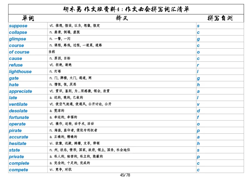 作文资料四考研英语写作必会拼写1700词_考研英语真题（英一＋英二）_考研英语真题_考研英语一历年真题_25英语-万能作文模板_26年万能作文模板（持续更新...）_研木易-作文