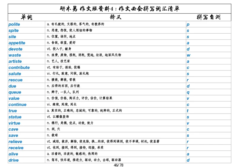 作文资料四考研英语写作必会拼写1700词_考研英语真题（英一＋英二）_考研英语真题_考研英语一历年真题_25英语-万能作文模板_26年万能作文模板（持续更新...）_研木易-作文