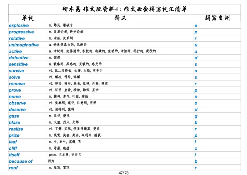 作文资料四考研英语写作必会拼写1700词_考研英语真题（英一＋英二）_考研英语真题_考研英语一历年真题_25英语-万能作文模板_26年万能作文模板（持续更新...）_研木易-作文