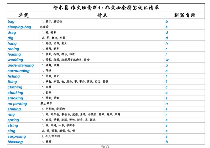 作文资料四考研英语写作必会拼写1700词_考研英语真题（英一＋英二）_考研英语真题_考研英语一历年真题_25英语-万能作文模板_26年万能作文模板（持续更新...）_研木易-作文