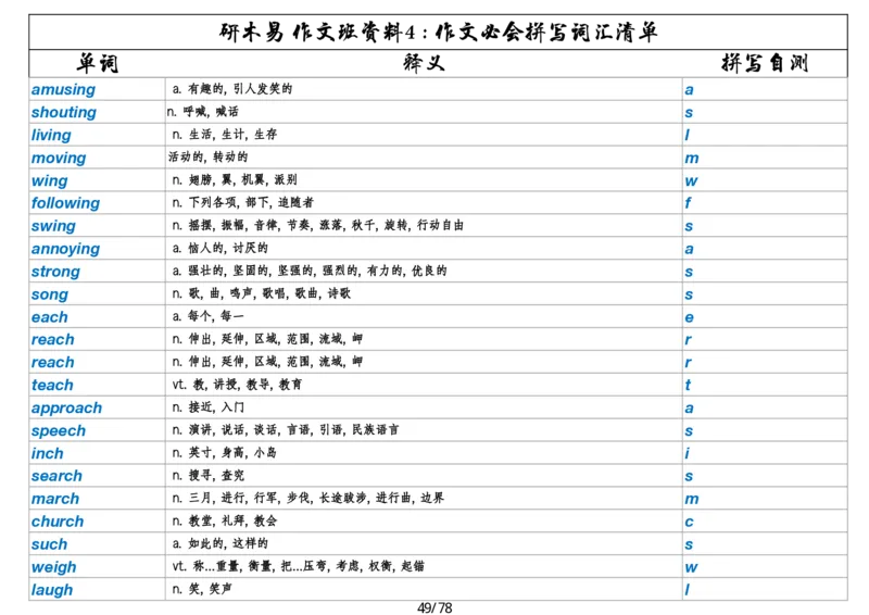 作文资料四考研英语写作必会拼写1700词_考研英语真题（英一＋英二）_考研英语真题_考研英语一历年真题_25英语-万能作文模板_26年万能作文模板（持续更新...）_研木易-作文