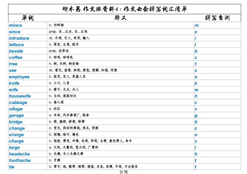 作文资料四考研英语写作必会拼写1700词_考研英语真题（英一＋英二）_考研英语真题_考研英语一历年真题_25英语-万能作文模板_26年万能作文模板（持续更新...）_研木易-作文
