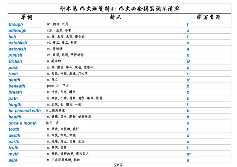 作文资料四考研英语写作必会拼写1700词_考研英语真题（英一＋英二）_考研英语真题_考研英语一历年真题_25英语-万能作文模板_26年万能作文模板（持续更新...）_研木易-作文