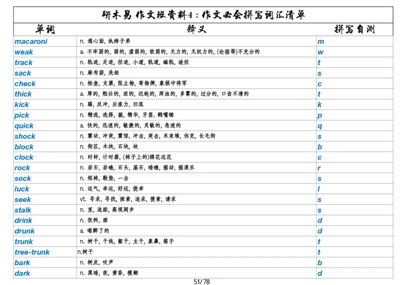 作文资料四考研英语写作必会拼写1700词_考研英语真题（英一＋英二）_考研英语真题_考研英语一历年真题_25英语-万能作文模板_26年万能作文模板（持续更新...）_研木易-作文