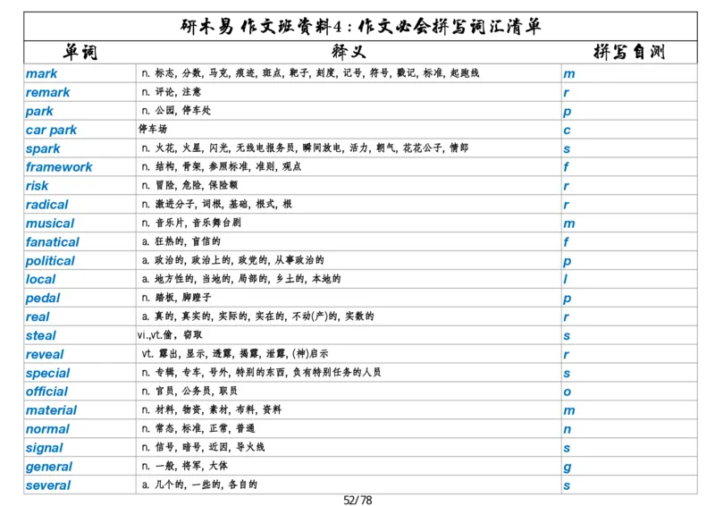 作文资料四考研英语写作必会拼写1700词_考研英语真题（英一＋英二）_考研英语真题_考研英语一历年真题_25英语-万能作文模板_26年万能作文模板（持续更新...）_研木易-作文