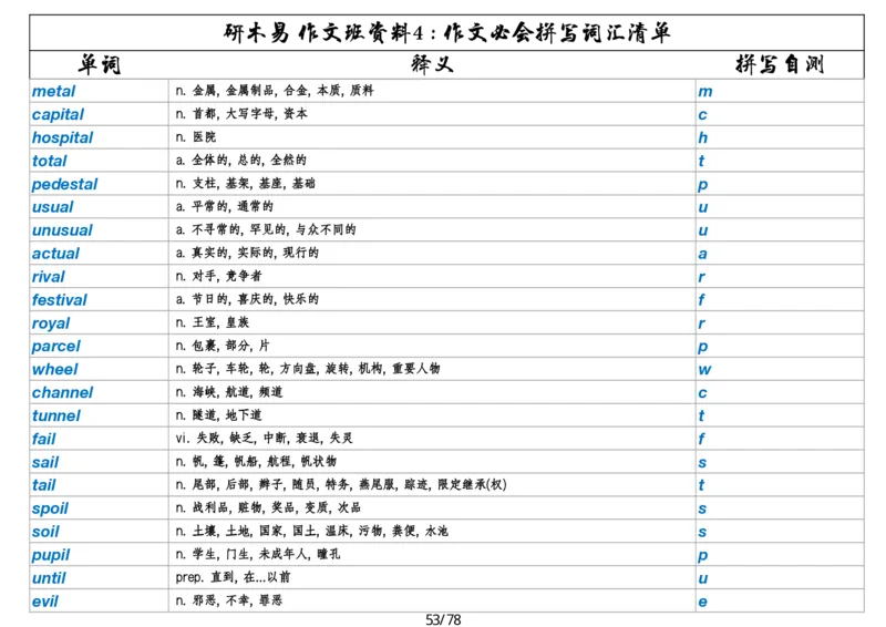 作文资料四考研英语写作必会拼写1700词_考研英语真题（英一＋英二）_考研英语真题_考研英语一历年真题_25英语-万能作文模板_26年万能作文模板（持续更新...）_研木易-作文