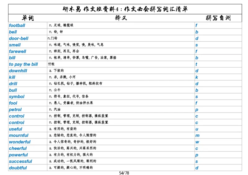 作文资料四考研英语写作必会拼写1700词_考研英语真题（英一＋英二）_考研英语真题_考研英语一历年真题_25英语-万能作文模板_26年万能作文模板（持续更新...）_研木易-作文