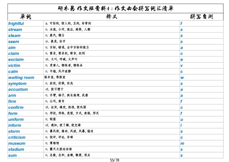 作文资料四考研英语写作必会拼写1700词_考研英语真题（英一＋英二）_考研英语真题_考研英语一历年真题_25英语-万能作文模板_26年万能作文模板（持续更新...）_研木易-作文