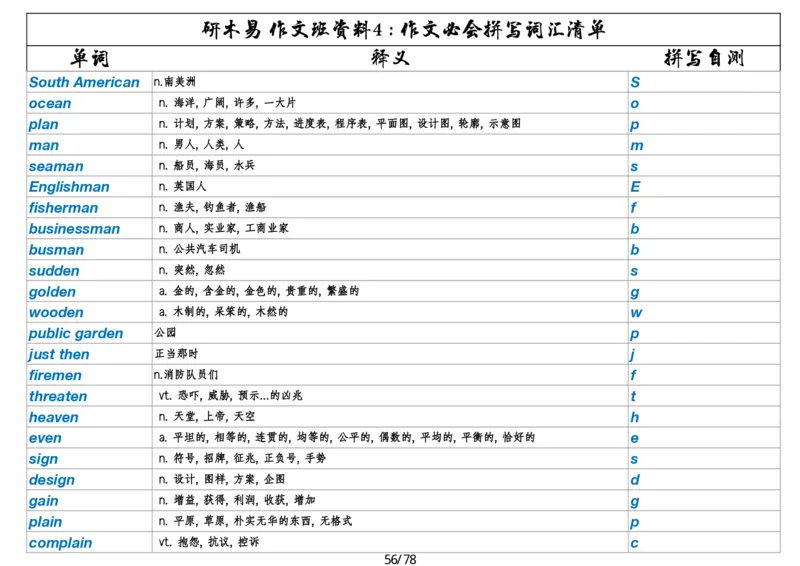作文资料四考研英语写作必会拼写1700词_考研英语真题（英一＋英二）_考研英语真题_考研英语一历年真题_25英语-万能作文模板_26年万能作文模板（持续更新...）_研木易-作文