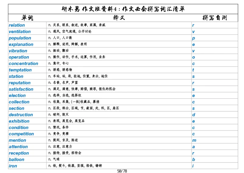 作文资料四考研英语写作必会拼写1700词_考研英语真题（英一＋英二）_考研英语真题_考研英语一历年真题_25英语-万能作文模板_26年万能作文模板（持续更新...）_研木易-作文