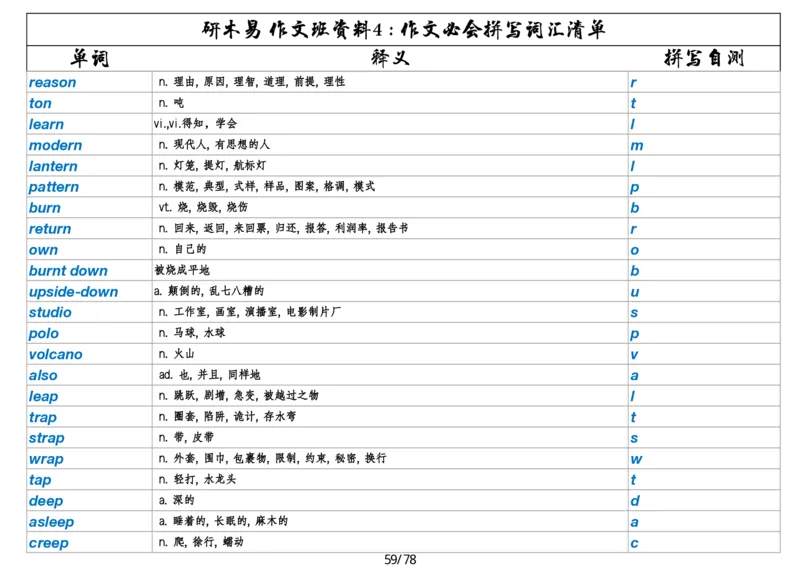 作文资料四考研英语写作必会拼写1700词_考研英语真题（英一＋英二）_考研英语真题_考研英语一历年真题_25英语-万能作文模板_26年万能作文模板（持续更新...）_研木易-作文
