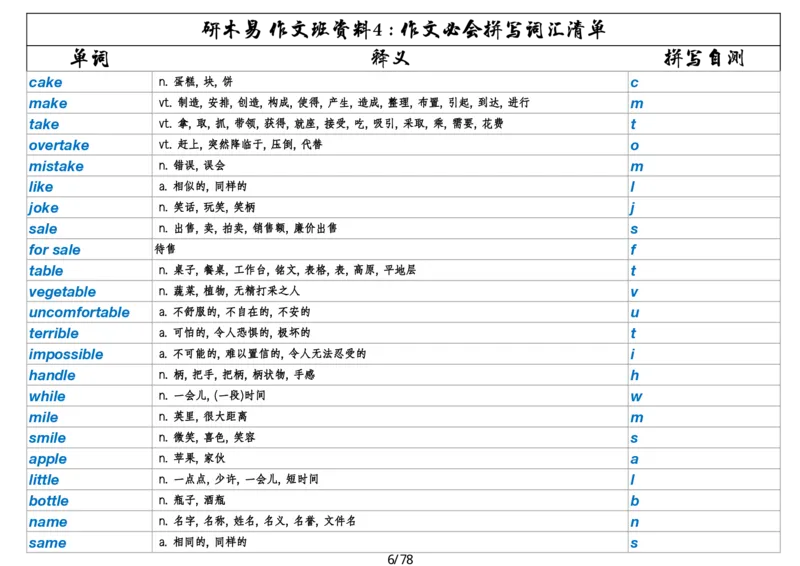 作文资料四考研英语写作必会拼写1700词_考研英语真题（英一＋英二）_考研英语真题_考研英语一历年真题_25英语-万能作文模板_26年万能作文模板（持续更新...）_研木易-作文