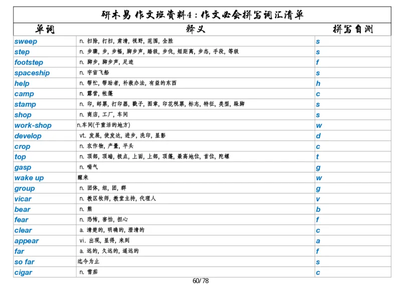 作文资料四考研英语写作必会拼写1700词_考研英语真题（英一＋英二）_考研英语真题_考研英语一历年真题_25英语-万能作文模板_26年万能作文模板（持续更新...）_研木易-作文