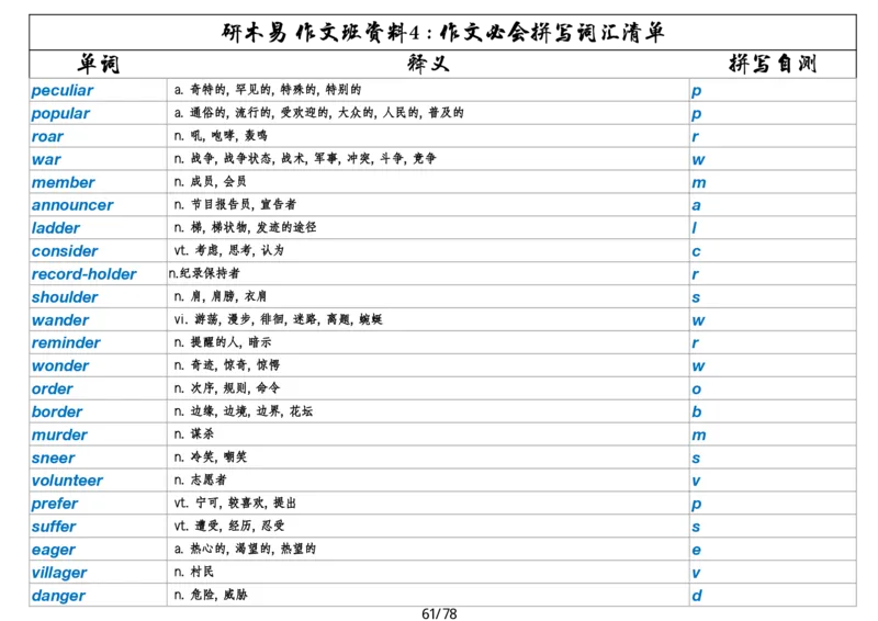 作文资料四考研英语写作必会拼写1700词_考研英语真题（英一＋英二）_考研英语真题_考研英语一历年真题_25英语-万能作文模板_26年万能作文模板（持续更新...）_研木易-作文
