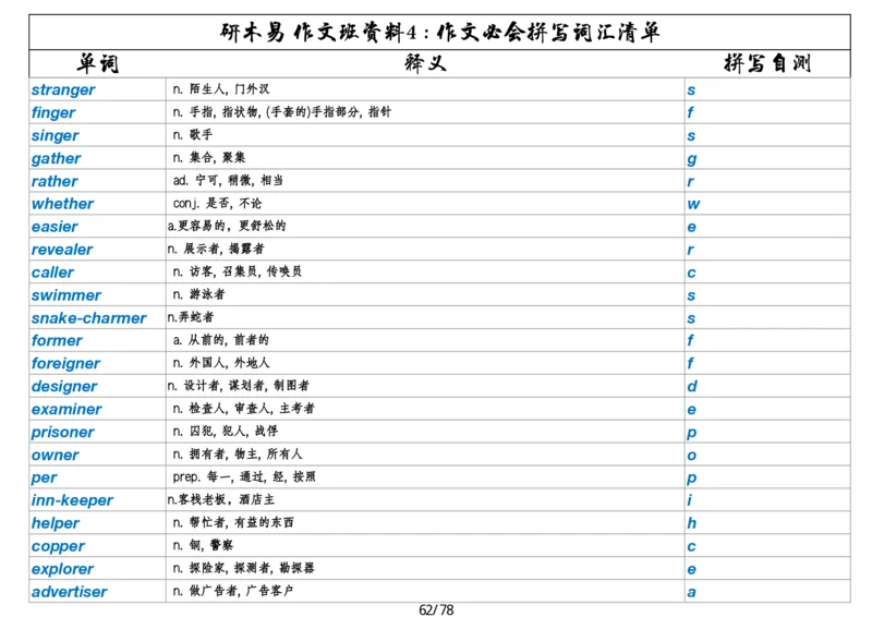 作文资料四考研英语写作必会拼写1700词_考研英语真题（英一＋英二）_考研英语真题_考研英语一历年真题_25英语-万能作文模板_26年万能作文模板（持续更新...）_研木易-作文